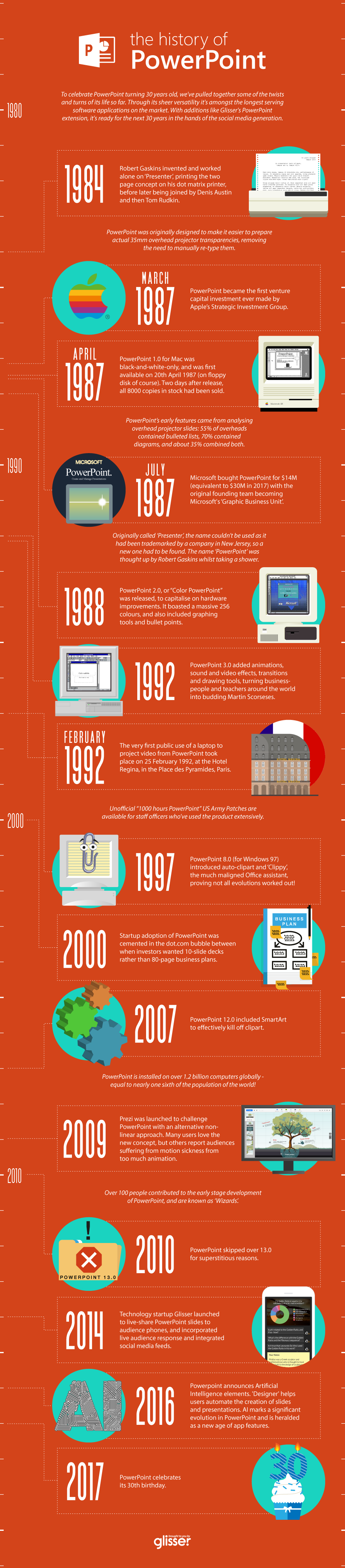 the-history-of-powerpoint-infographic